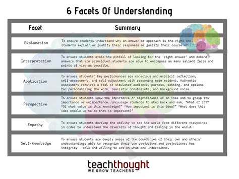 understandable definition.